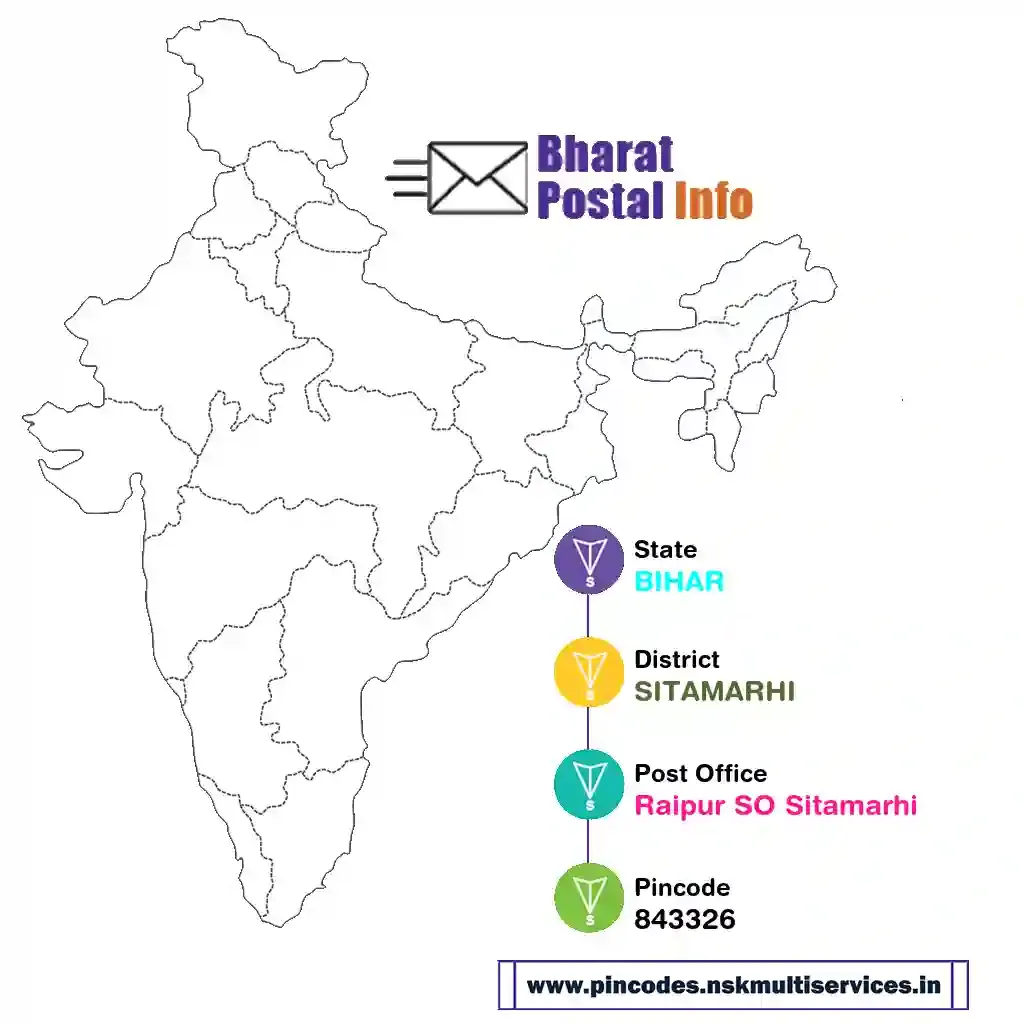 bihar-sitamarhi-raipur so sitamarhi-843326